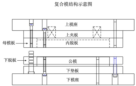 复合模结构示意图