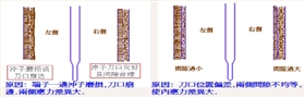 料带扇形原因分析