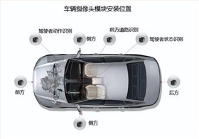 FAKRA连接器端子 FAKRA连接器端子