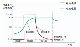电池防爆阀 电池防爆阀