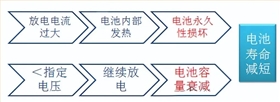 电池防爆阀 电池防爆阀