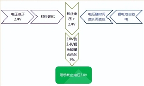 电池防爆阀 电池防爆阀