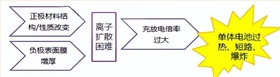 电池防爆阀 电池防爆阀