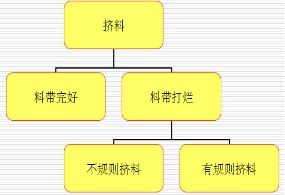 缠带种类