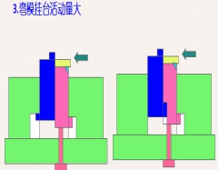 弯模分析