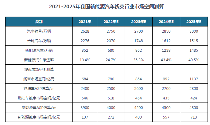 新能源线束端子