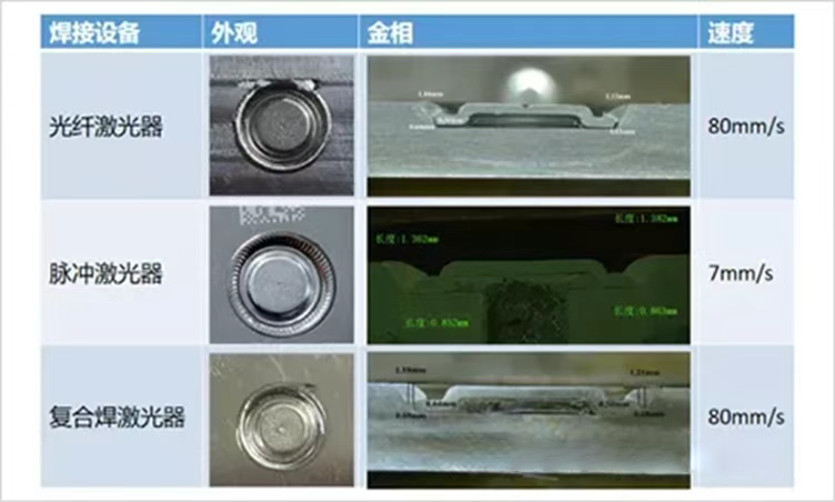 新能源电池盖板配件